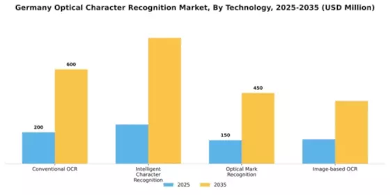 Germany Optical Character Recognition Market Segment Image 3