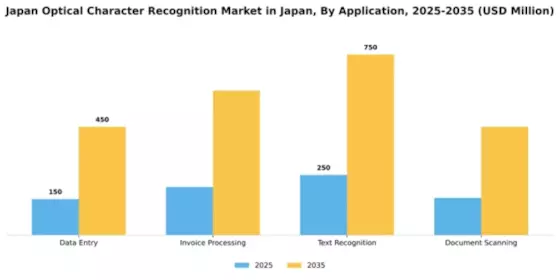Japan Optical Character Recognition Market Segment Image 0