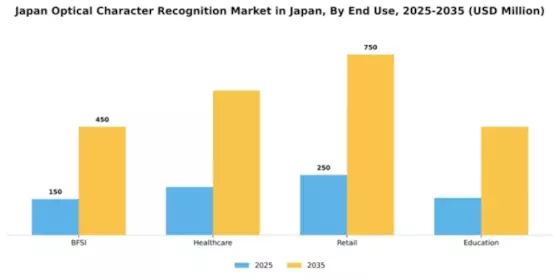 Japan Optical Character Recognition Market Segment Image 2