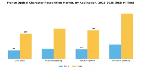France Optical Character Recognition Market Segment Image 0