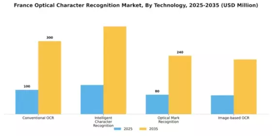 France Optical Character Recognition Market Segment Image 3