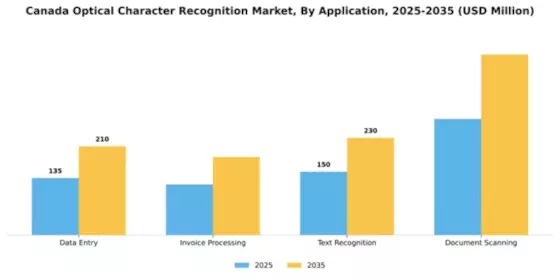 Canada Optical Character Recognition Market Segment Image 0
