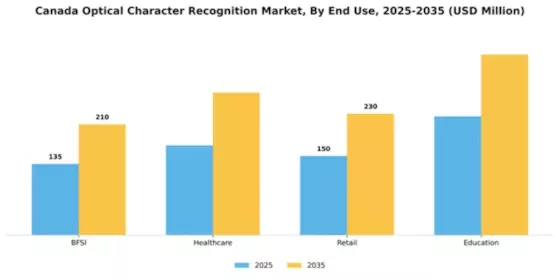 Canada Optical Character Recognition Market Segment Image 2