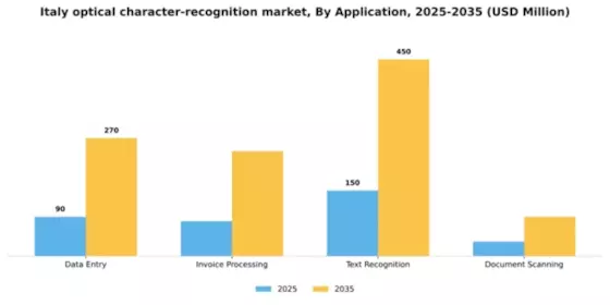Italy Optical Character Recognition Market Segment Image 0