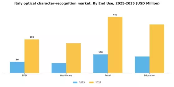 Italy Optical Character Recognition Market Segment Image 2
