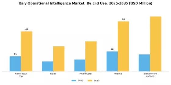 Italy Operational Intelligence Market Segment Image 2