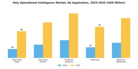 Italy Operational Intelligence Market Segment Image 0