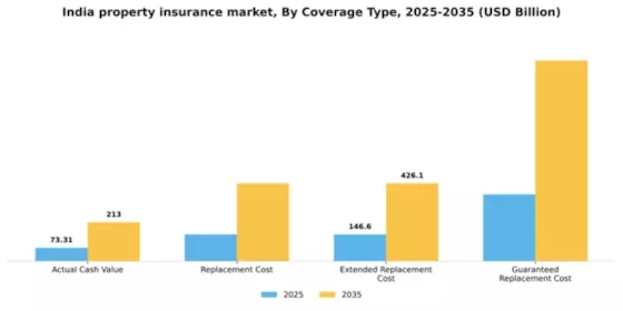 India Property Insurance Market Segment Image 0