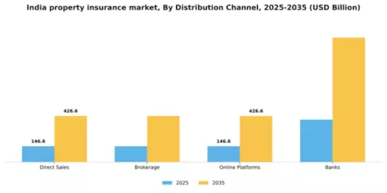 India Property Insurance Market Segment Image 1