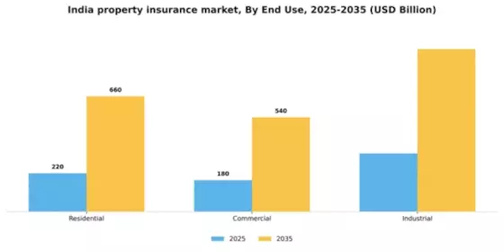 India Property Insurance Market Segment Image 2