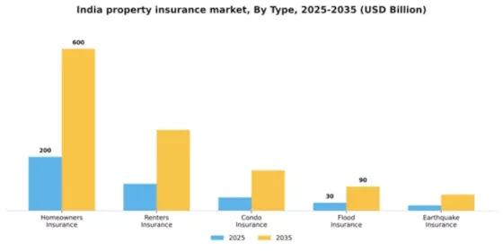 India Property Insurance Market Segment Image 3
