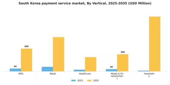 South Korea Payment Service Market Segment Image 1