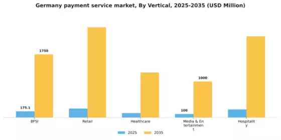 Germany Payment Service Market Segment Image 1