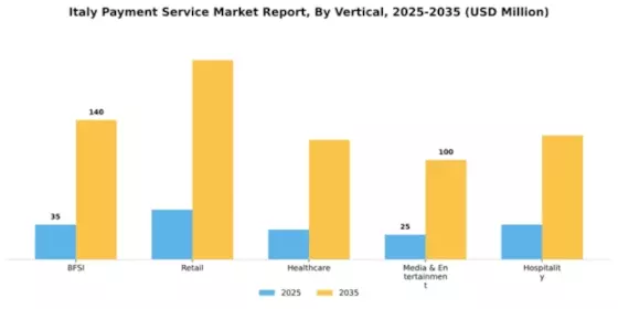 Italy Payment Service Market Segment Image 1