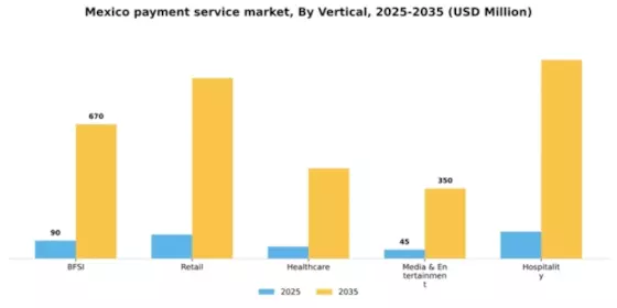 Mexico Payment Service Market Segment Image 1