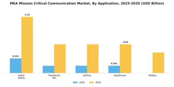 EMEA Mission Critical Communication Market  Segment Image 0