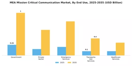 EMEA Mission Critical Communication Market  Segment Image 1