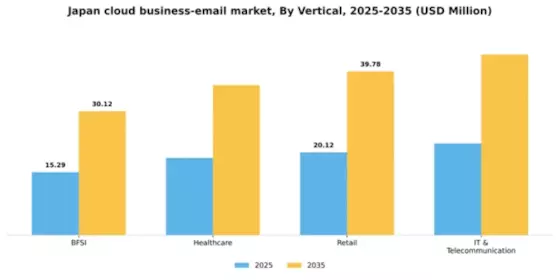 Japan Cloud Business Email Market Segment Image 2