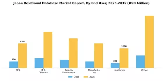 Japan Relational Database Market Segment Image 1