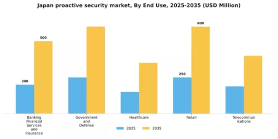 Japan Proactive Security Market Segment Image 1