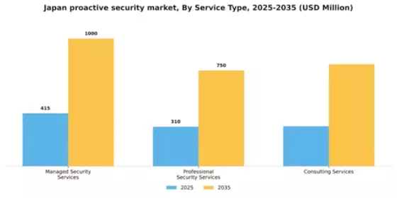 Japan Proactive Security Market Segment Image 2