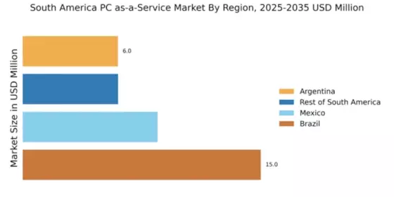 South America Pc As A Service Market Regional Image