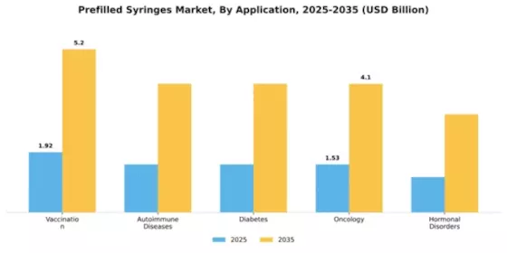 Prefilled Syringes Market Segment Image 0