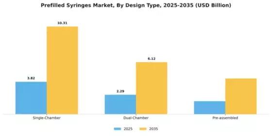 Prefilled Syringes Market Segment Image 1