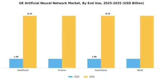 UK Artificial Neural Network Market Segment Image 3