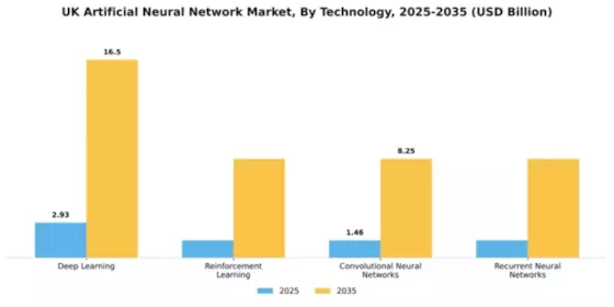UK Artificial Neural Network Market Segment Image 4