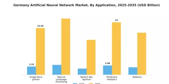 Germany Artificial Neural Network Market Segment Image 0
