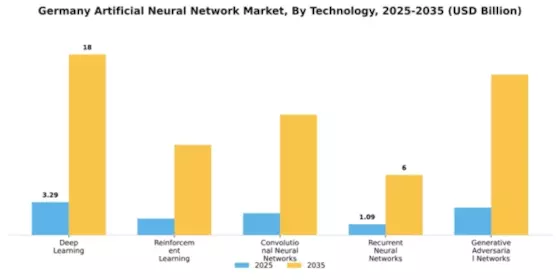 Germany Artificial Neural Network Market Segment Image 2