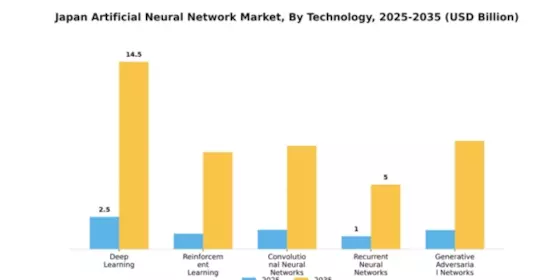 Japan Artificial Neural Network Market Segment Image 3
