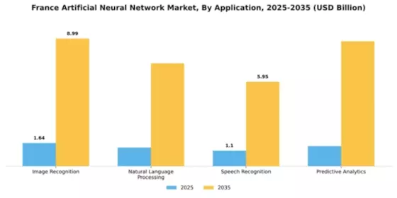 France Artificial Neural Network Market Segment Image 0