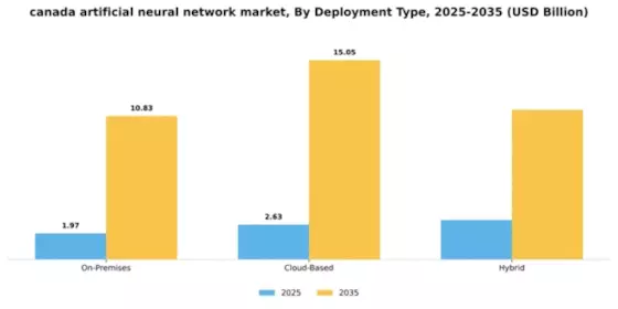 Canada Artificial Neural Network Market Segment Image 1