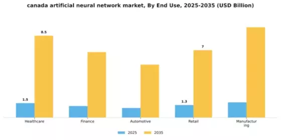 Canada Artificial Neural Network Market Segment Image 2