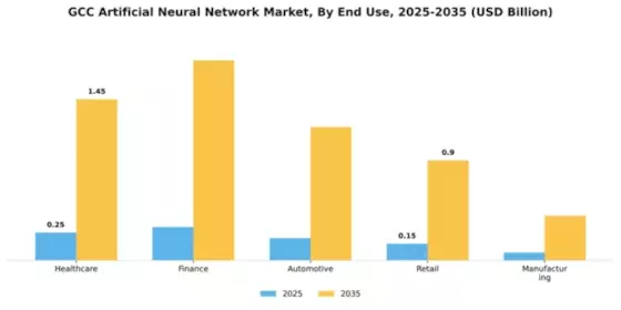 GCC Artificial Neural Network Market Segment Image 3