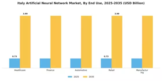Italy Artificial Neural Network Market Segment Image 2