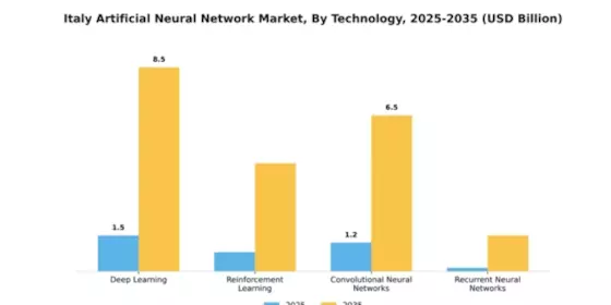 Italy Artificial Neural Network Market Segment Image 4