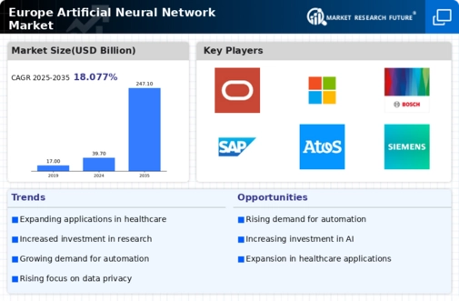 Europe Artificial Neural Network Market Infographic