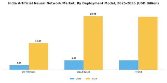India Artificial Neural Network Market Segment Image 1