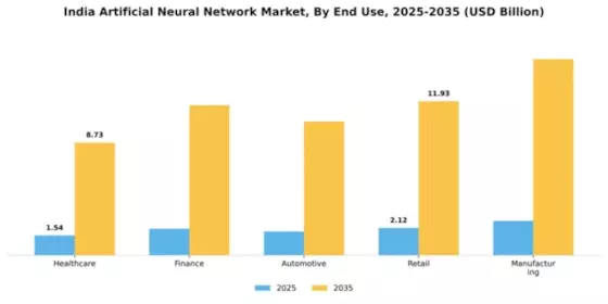 India Artificial Neural Network Market Segment Image 2
