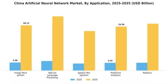 China Artificial Neural Network Market Segment Image 0