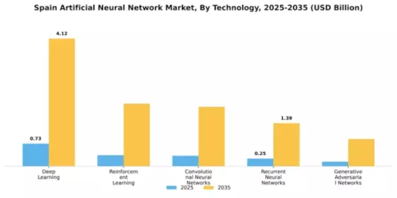 Spain Artificial Neural Network Market Segment Image 3