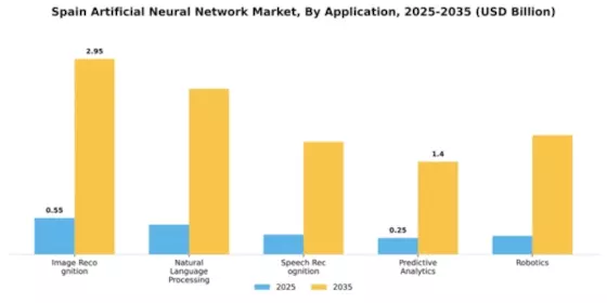 Spain Artificial Neural Network Market Segment Image 0