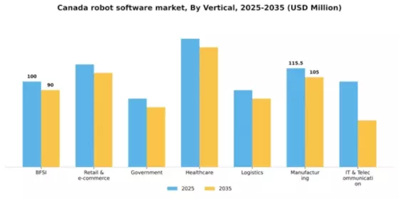 Canada Robot Software Market Segment Image 3