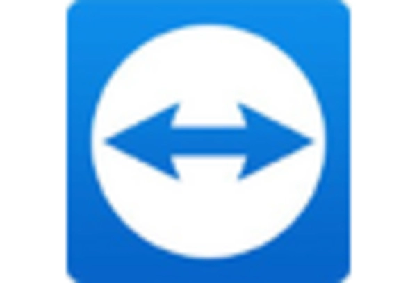 Germany Remote Access Management Market key player