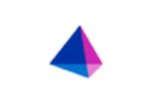 Italy Privileged Access Management Solutions Market key player