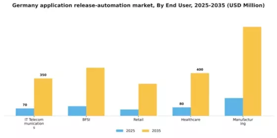 Germany Application Release Automation Market Segment Image 1
