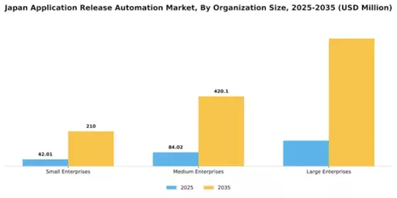 Japan Application Release Automation Market Segment Image 3